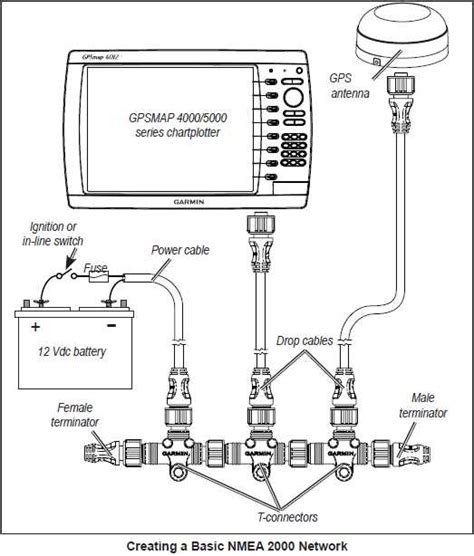 nmea 2000 junction box|nmea 2000 network diagram.